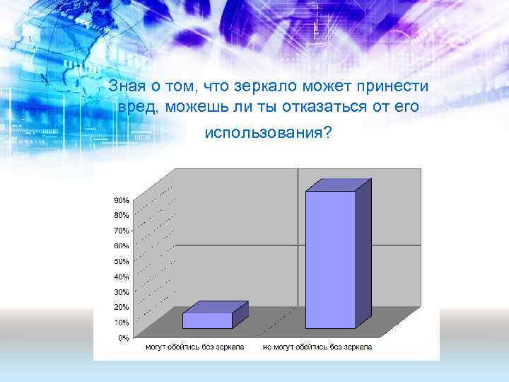 Зная о том, что зеркало может принести вред, можешь ли ты отказаться от его