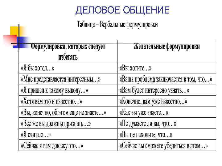 ДЕЛОВОЕ ОБЩЕНИЕ 