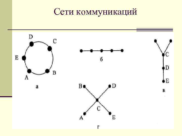Сети коммуникаций 