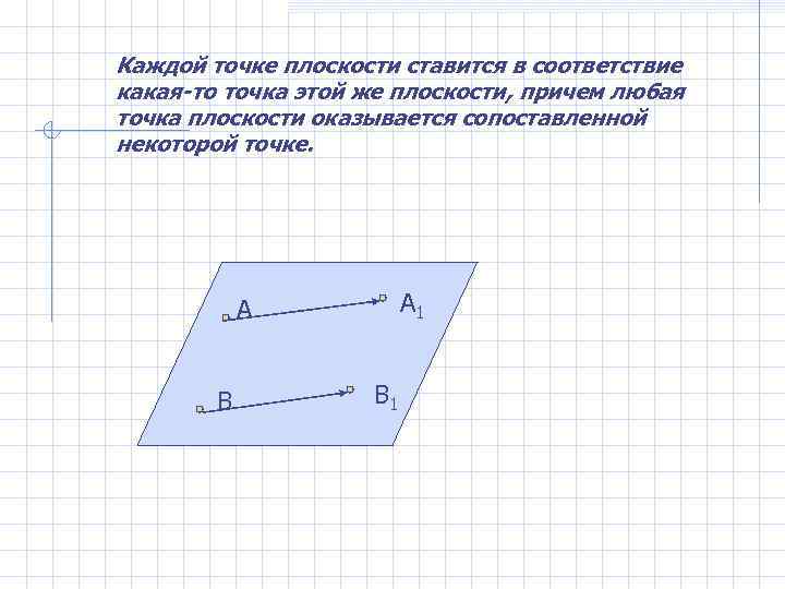 Каждой точке плоскости ставится в соответствие какая-то точка этой же плоскости, причем любая точка