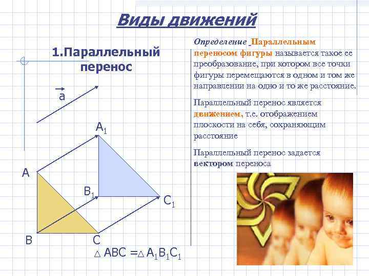 Виды движений Определение Параллельным переносом фигуры называется такое ее преобразование, при котором все точки