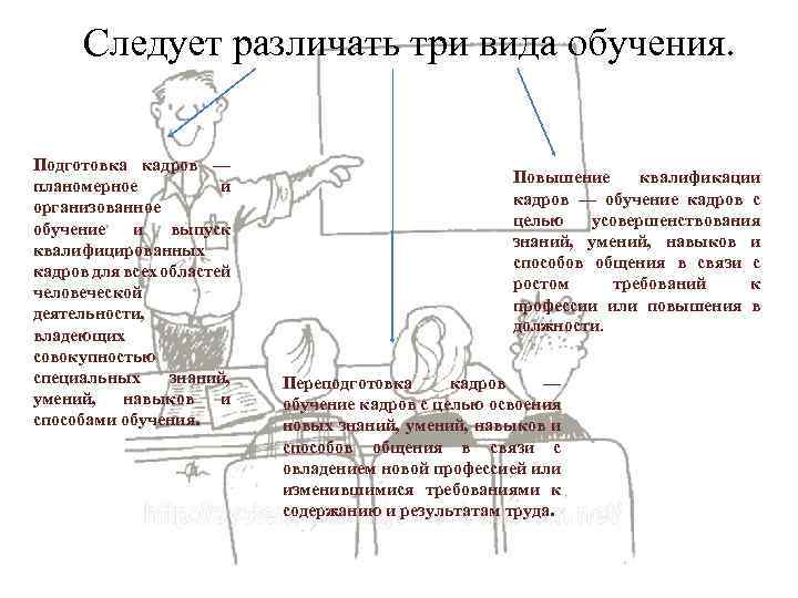 Следует различать три вида обучения. Подготовка кадров — планомерное и организованное обучение и выпуск