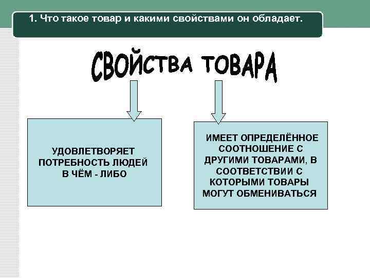 1. Что такое товар и какими свойствами он обладает. УДОВЛЕТВОРЯЕТ ПОТРЕБНОСТЬ ЛЮДЕЙ В ЧЁМ