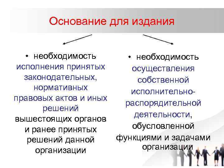 Основание для издания • необходимость исполнения принятых осуществления законодательных, собственной нормативных исполнительноправовых актов и