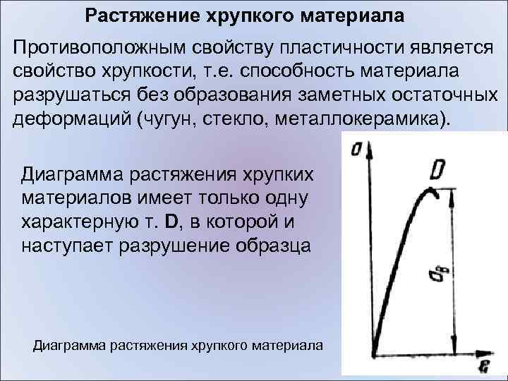 Диаграмма растяжения и сжатия хрупких материалов