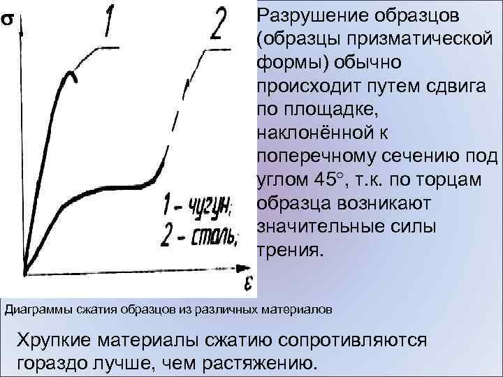 Метод разрушения цилиндрических и призматических образцов прямым растяжением