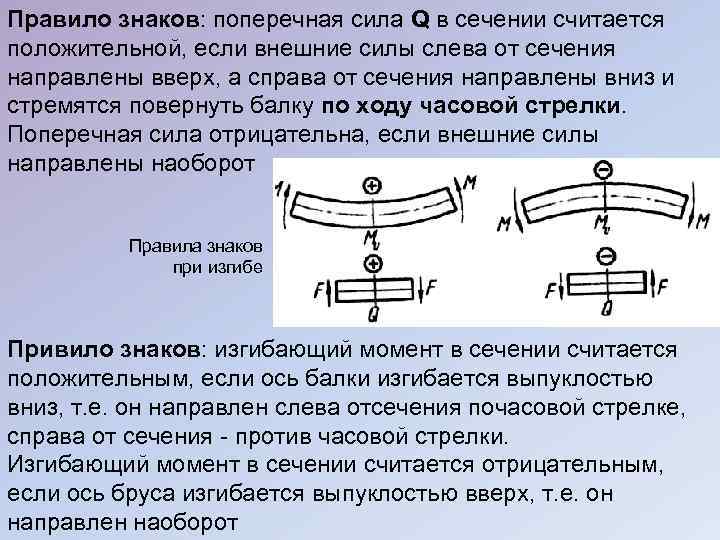 Поперечная сила в сечении