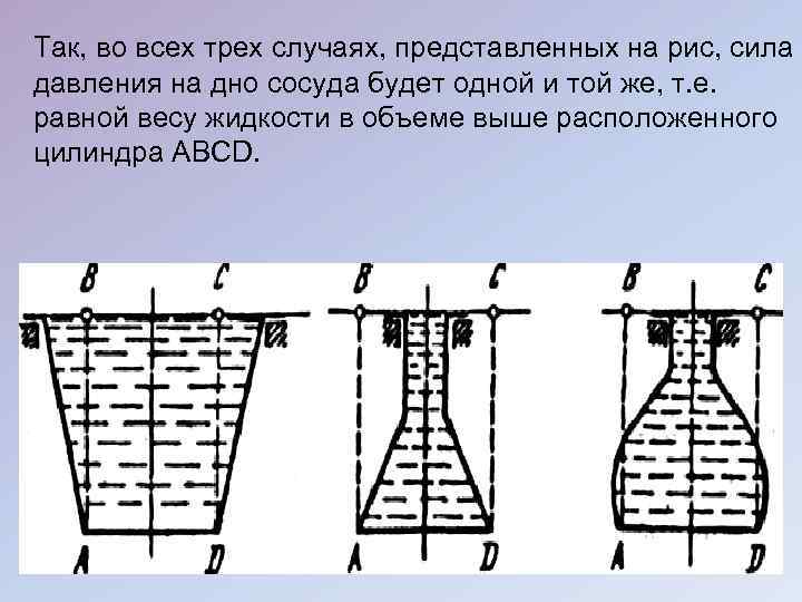 Так, во всех трех случаях, представленных на рис, сила давления на дно сосуда будет