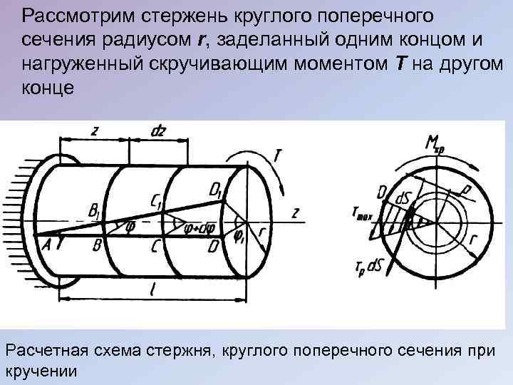 Стержень круглого сечения