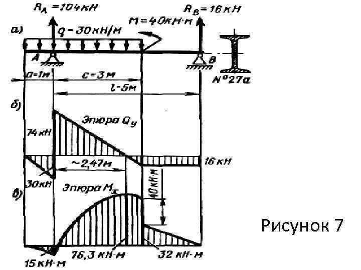 Рисунок 7 