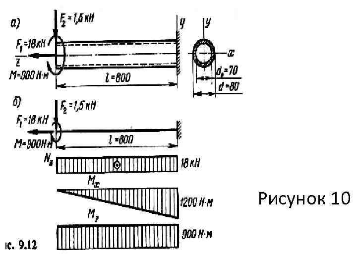 Рисунок 10 