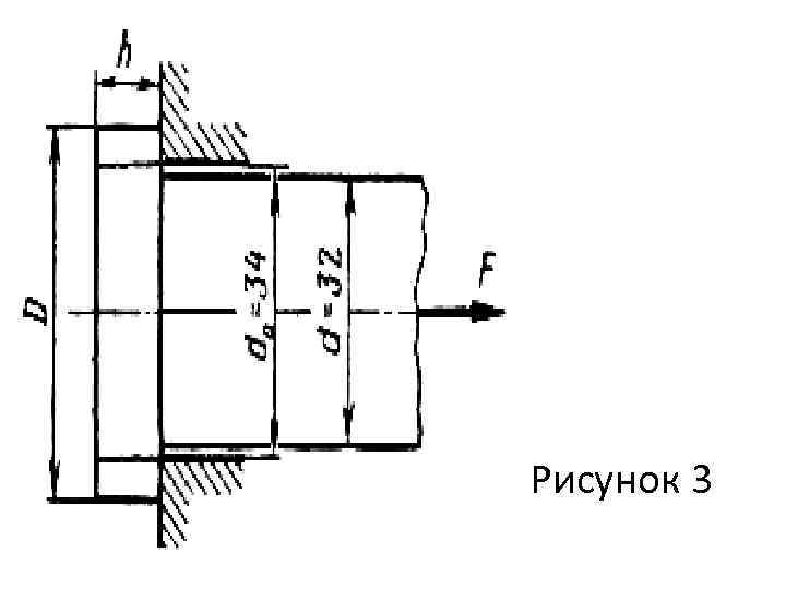 Рисунок 3 