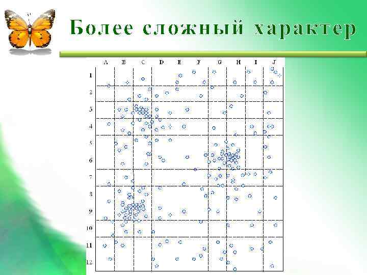 Более сложный характер 