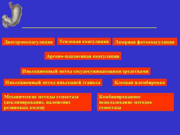 Диатермокоагуляция Тепловая коагуляция Лазерная фотокоагуляция Аргоно-плазменная коагуляция Иньекционный метод сосудосуживающими средствами Инъекционный метод инъекцией