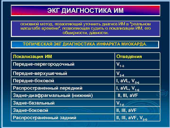 ЭКГ ДИАГНОСТИКА ИМ основной метод, позволяющий уточнить диагноз ИМ в 