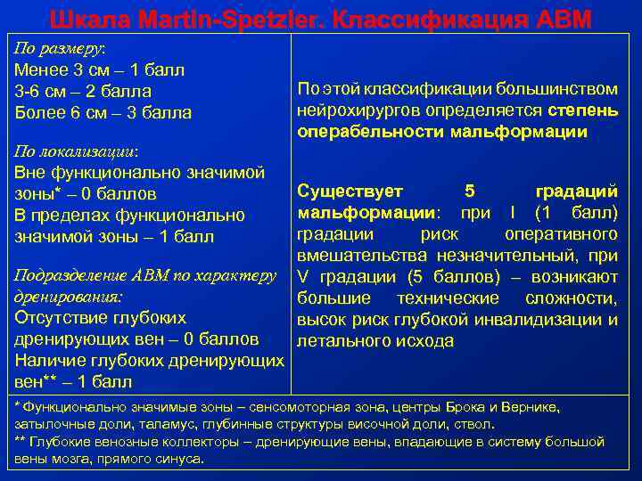 Шкала Martin-Spetzler. Классификация АВМ По размеру: Менее 3 см – 1 балл 3 -6