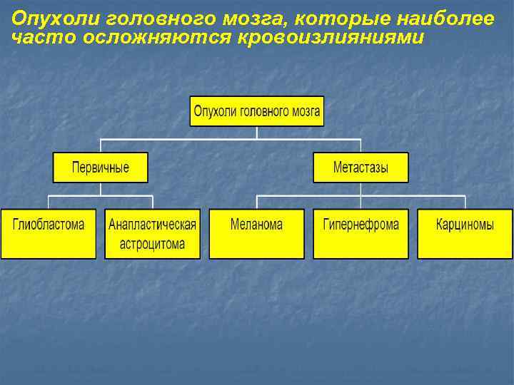 Опухоли головного мозга, которые наиболее часто осложняются кровоизлияниями 