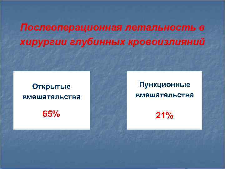 Послеоперационная летальность в хирургии глубинных кровоизлияний Открытые вмешательства Пункционные вмешательства 65% 21% 