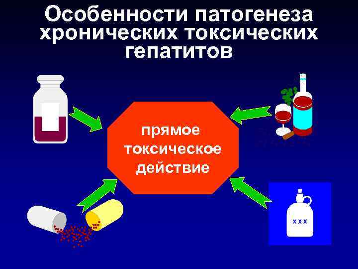 Особенности патогенеза хронических токсических гепатитов прямое токсическое действие 