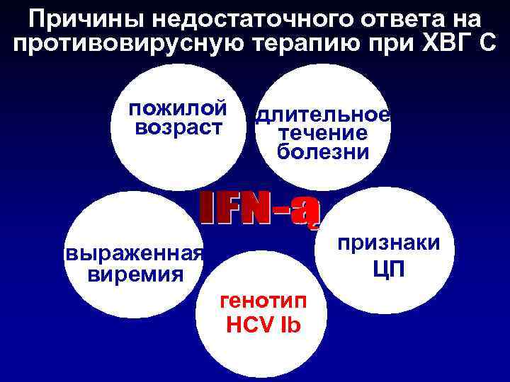 Причины недостаточного ответа на противовирусную терапию при ХВГ С пожилой возраст длительное течение болезни