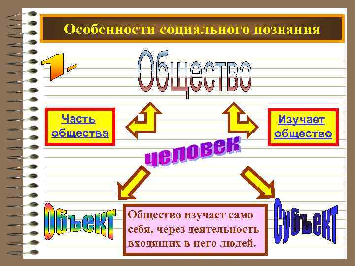 Социальное познание презентация 10 класс профиль