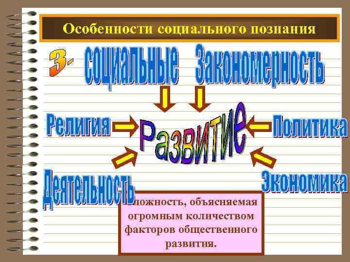 Особенности социального познания Сложность, объясняемая огромным количеством факторов общественного развития. 