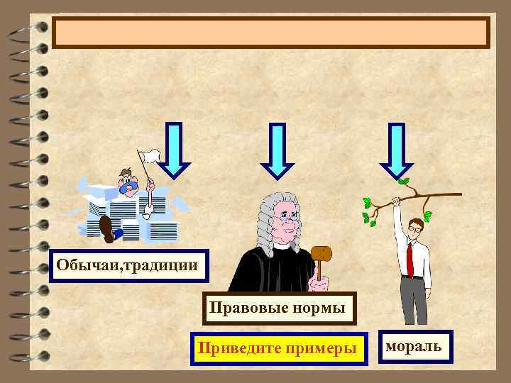 Обычаи, традиции Правовые нормы Приведите примеры мораль 