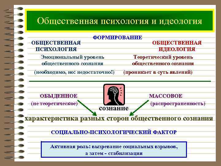Общественная психология и идеология ФОРМИРОВАНИЕ ОБЩЕСТВЕННАЯ ПСИХОЛОГИЯ Эмоциональный уровень общественного сознания (необходимо, но: недостаточно!)