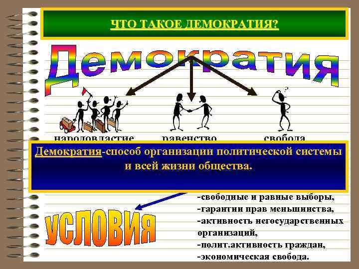 План на тему демократия как форма политической организации общества