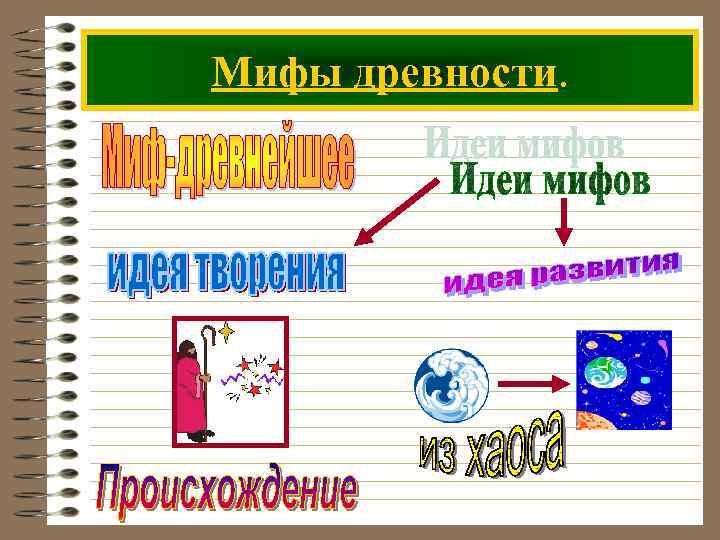 Мифы древности. 