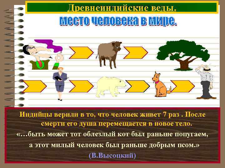 Древнеиндийские веды. Индийцы верили в то, что человек живет 7 раз. После смерти его