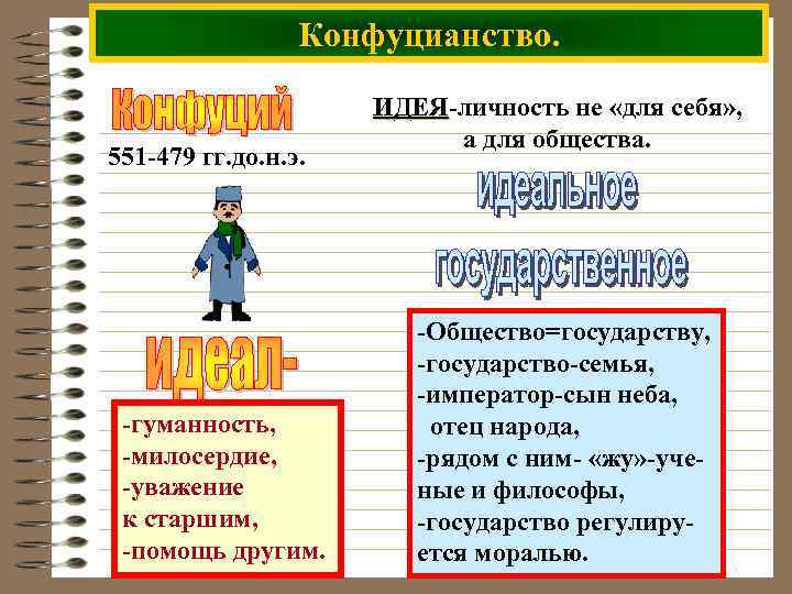 Конфуцианство. 551 -479 гг. до. н. э. -гуманность, -милосердие, -уважение к старшим, -помощь другим.