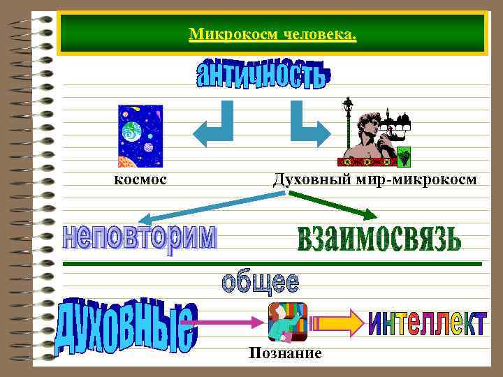 Карта мир личность человека