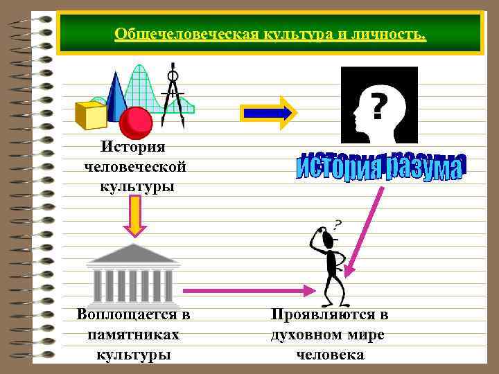 Духовный это определение. Культура личности. Общечеловеческая культура. Духовный мир личности про культуру. Школа культура и личность.