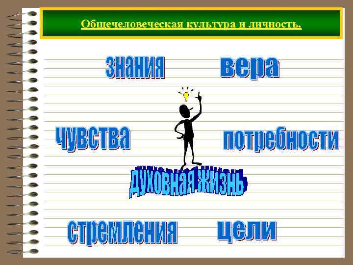 Общечеловеческая культура и личность. 