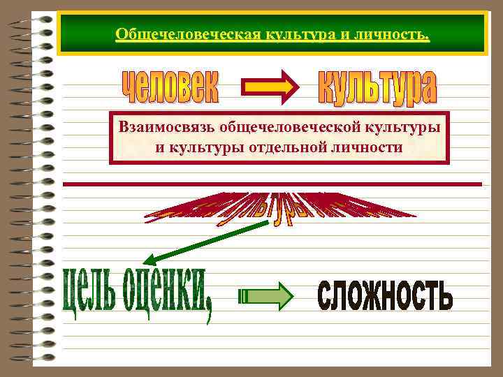 Духовный мир личности 10 класс