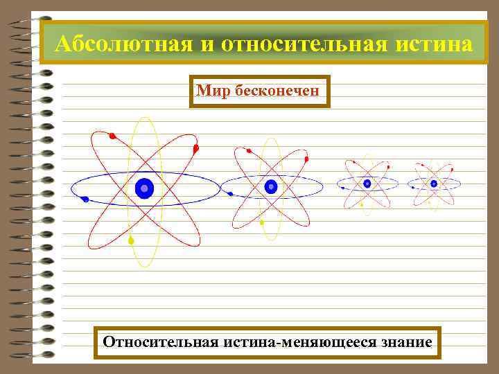 Абсолютная и относительная истина Мир бесконечен Относительная истина-меняющееся знание 