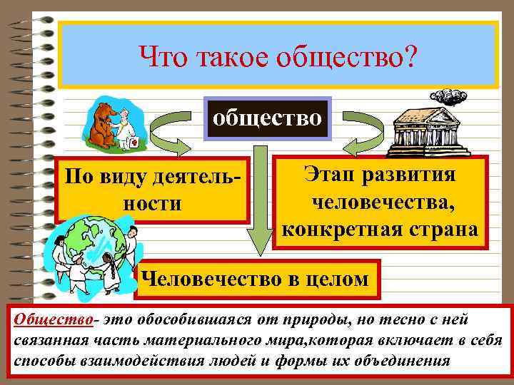 Что такое общество? общество По виду деятельности Этап развития человечества, конкретная страна Человечество в