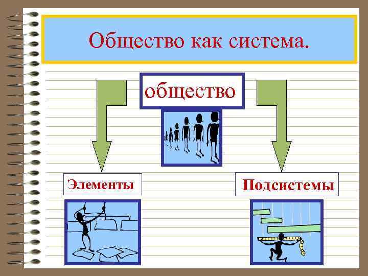 Общество как система. общество Элементы Подсистемы 