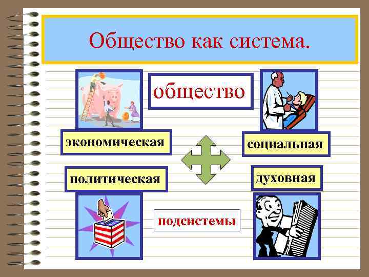 Общество как система. общество экономическая социальная политическая духовная подсистемы 