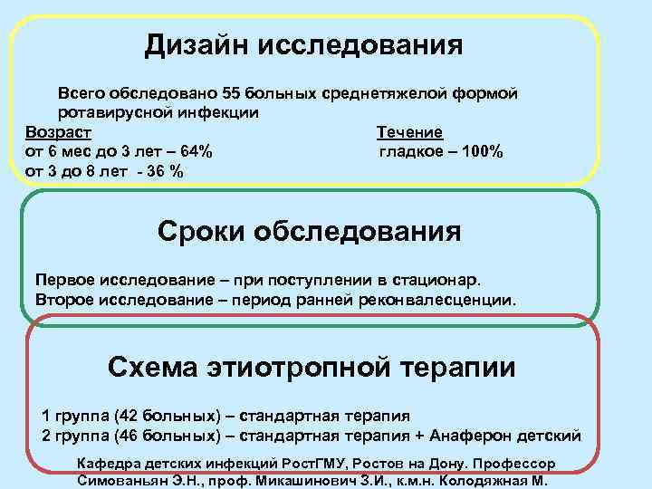 Дизайн исследования Всего обследовано 55 больных среднетяжелой формой ротавирусной инфекции Возраст Течение от 6