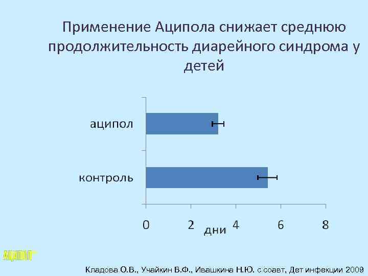 Применение Аципола снижает среднюю продолжительность диарейного синдрома у детей ® Кладова О. В. ,