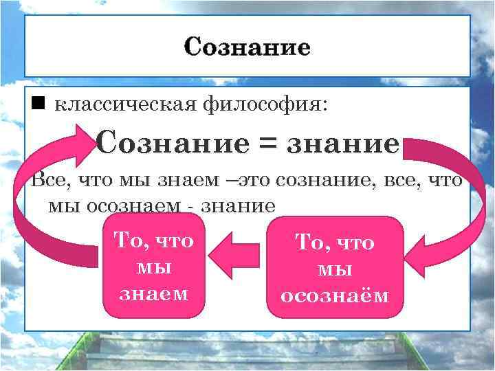 Сознание n классическая философия: Сознание = знание Все, что мы знаем –это сознание, все,
