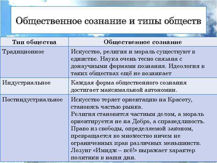 Общественное сознание картинки