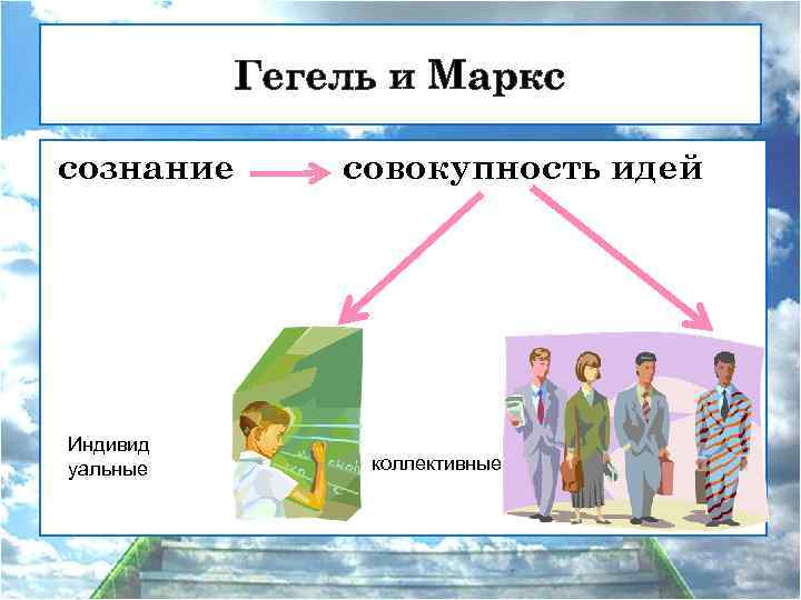 Гегель и Маркс сознание Индивид уальные совокупность идей коллективные 