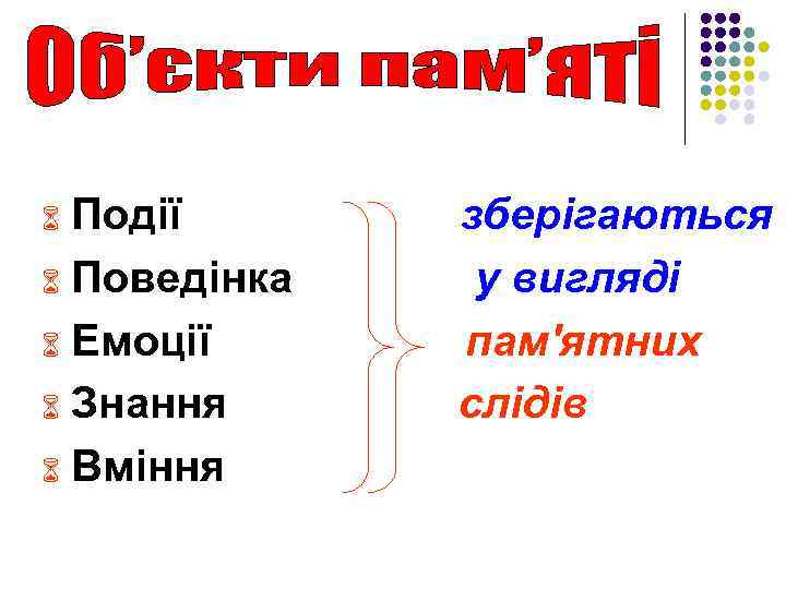 Події 6 Поведінка 6 Емоції 6 Знання 6 Вміння 6 зберігаються у вигляді пам'ятних