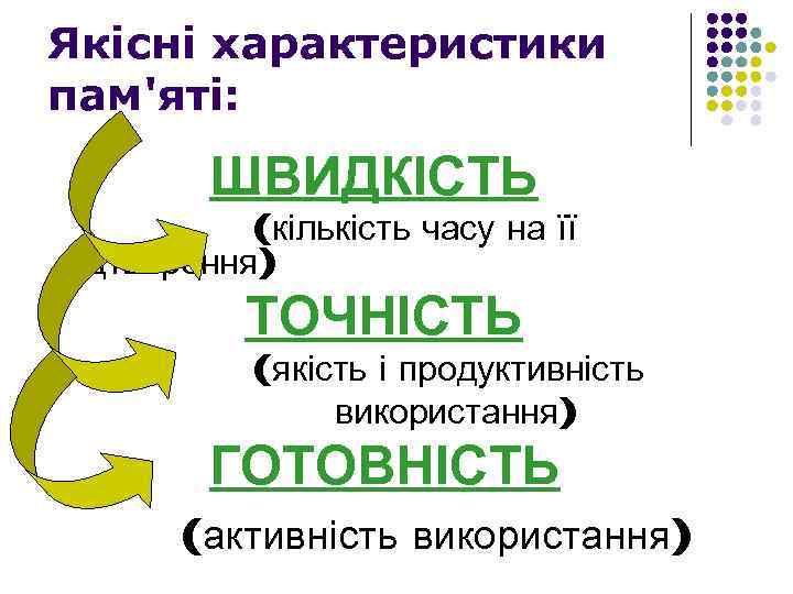 Якісні характеристики пам'яті: ШВИДКІСТЬ (кількість часу на її відтворення) ТОЧНІСТЬ (якість і продуктивність використання)