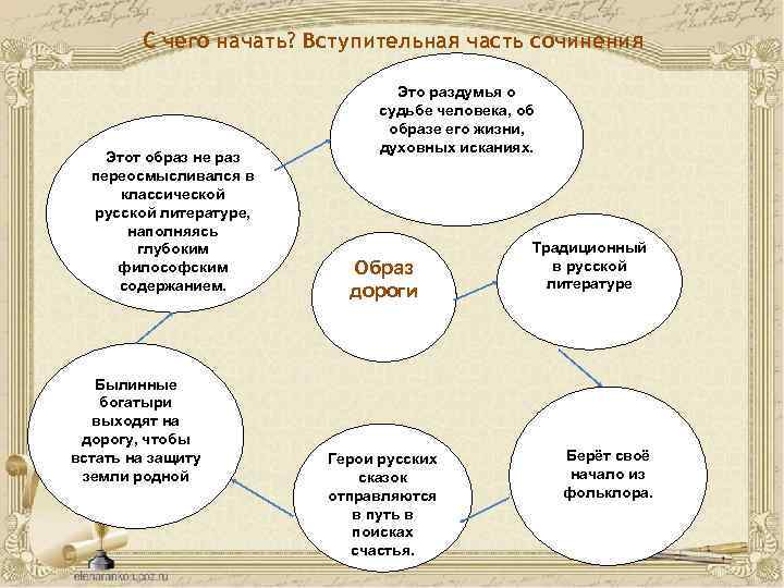 С чего начать? Вступительная часть сочинения Этот образ не раз переосмысливался в классической русской С чего начать? Вступительная часть сочинения Этот образ не раз переосмысливался в классической русской