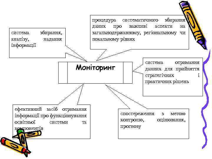 процедура систематичного збирання даних про важливі аспекти на загальнодержавному, регіональному чи локальному рівнях система