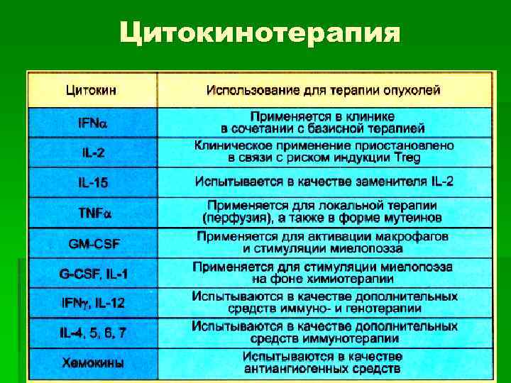 Цитокинотерапия 